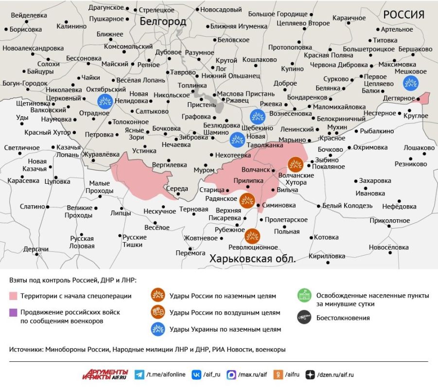 ����� ������ �������� � ���� ��� �� 29 ������ 2026 ����