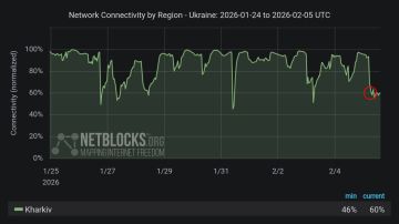 � �������� � ��������� ��� ���������� ���������� �������������� � ���������� ���������� ���� �� �������������� ��������������