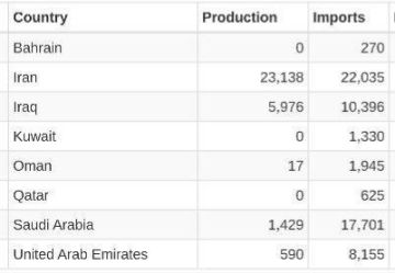 ������� �� ����� � ������, �� ���� �������