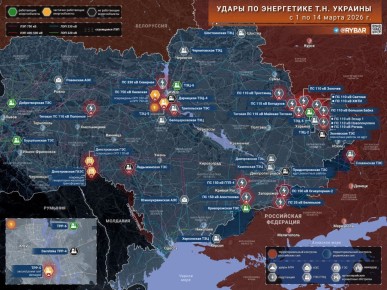 �������� ������. ������ �������� �������� ������ �� ����������