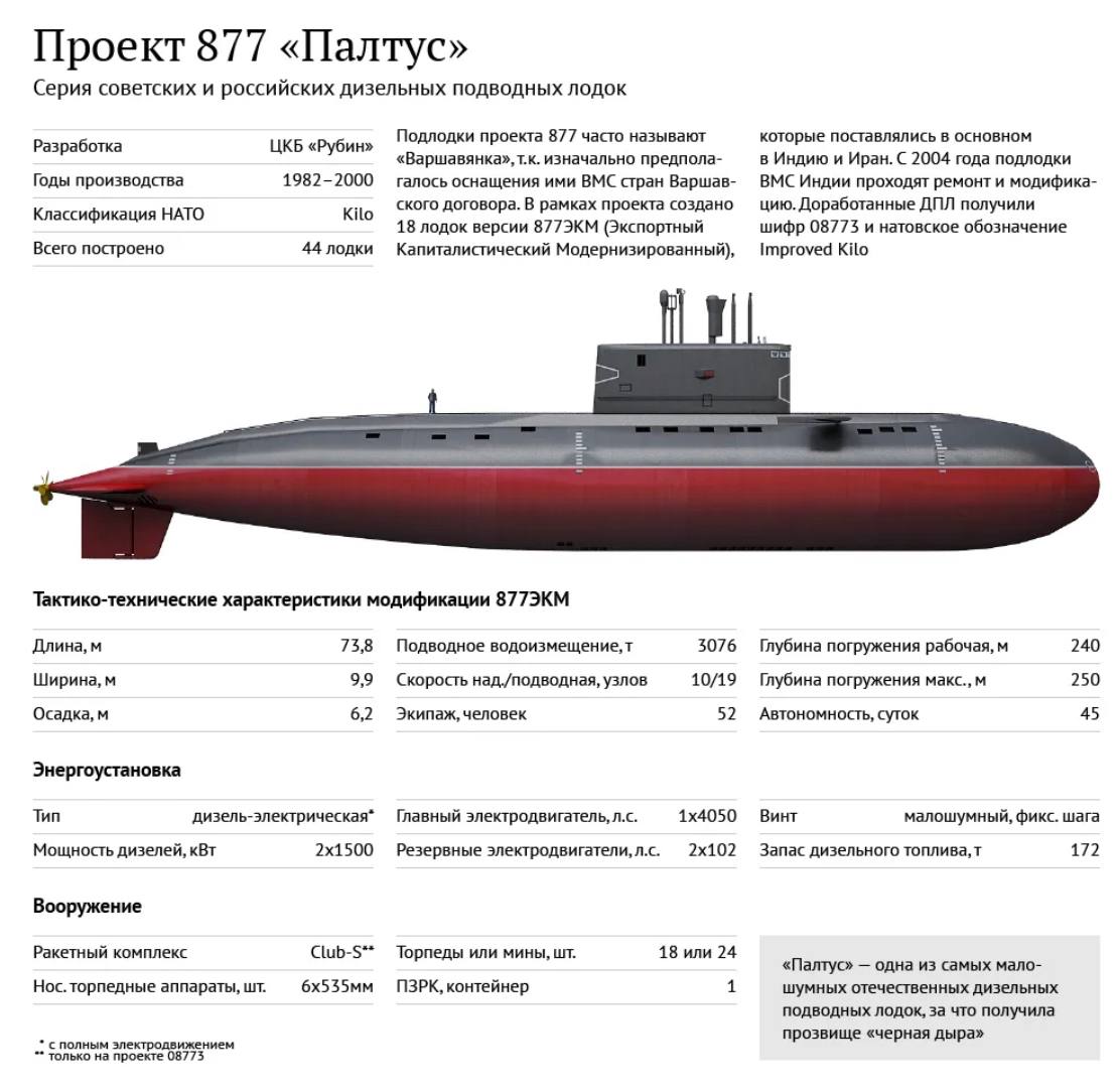 Иран усилил свой подводный флот, вернув в строй субмарину "Палтус" проекта 877ЭКМ - серия советских/ Иран усилил свой подводный флот, вернув в строй субмарину "Палтус" проекта 877ЭКМ - серия советских/