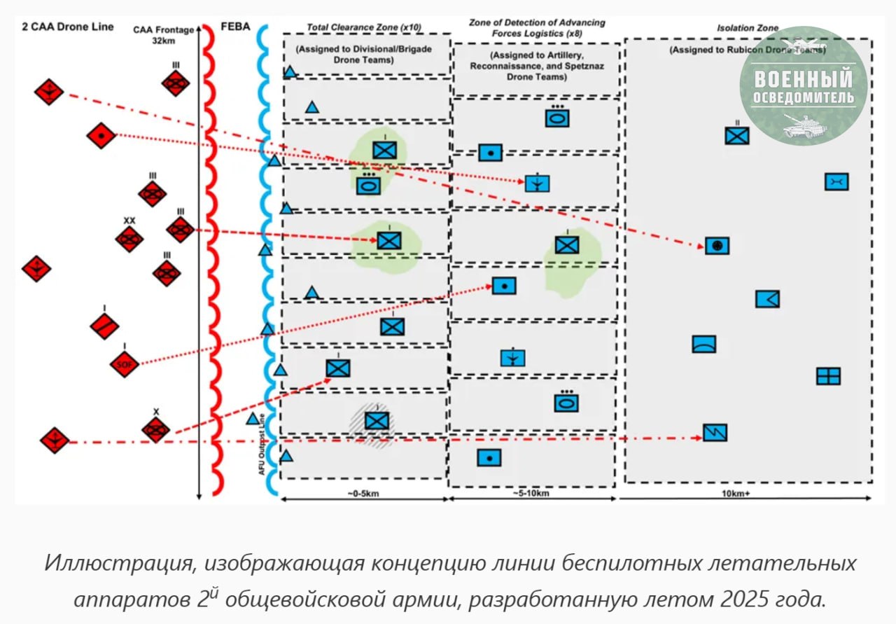 Российская «Линия дронов»
