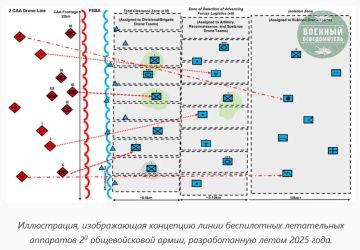 Российская «Линия дронов»