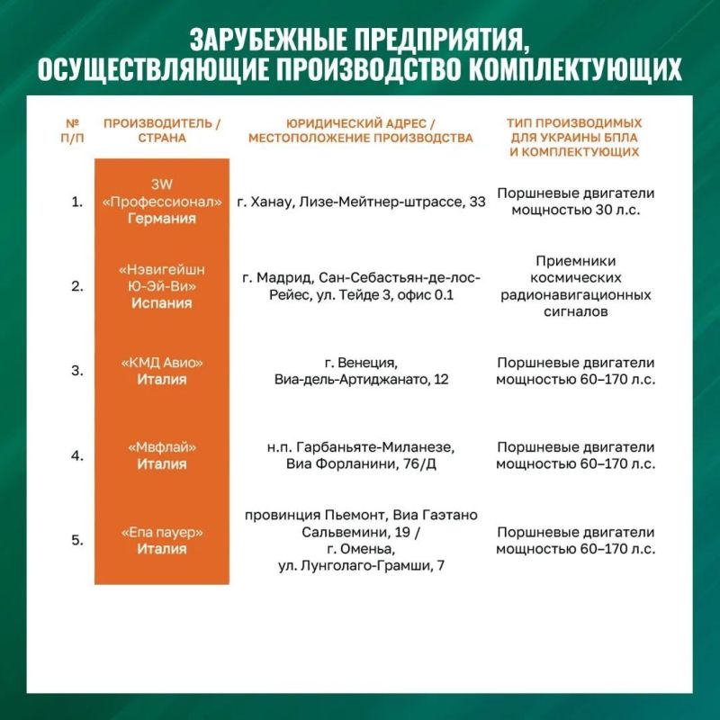 МО России заявило, что 26 марта 2026 года европейские лидеры из-за потерь ВСУ решили нарастить производство и поставку БПЛА для ударов по России МО России заявило, что 26 марта 2026 года европейские лидеры из-за потерь ВСУ решили нарастить производство и поставку БПЛА для ударов по России