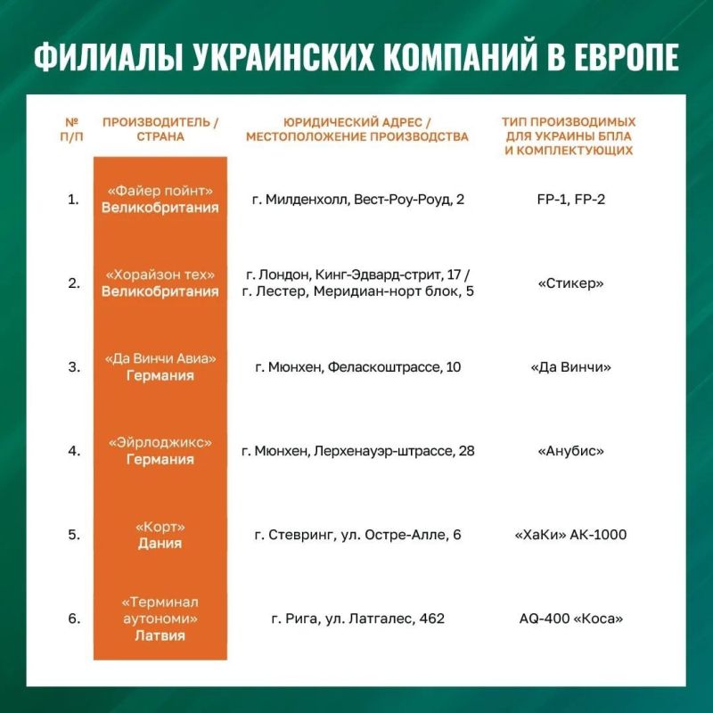 МО России заявило, что 26 марта 2026 года европейские лидеры из-за потерь ВСУ решили нарастить производство и поставку БПЛА для ударов по России МО России заявило, что 26 марта 2026 года европейские лидеры из-за потерь ВСУ решили нарастить производство и поставку БПЛА для ударов по России