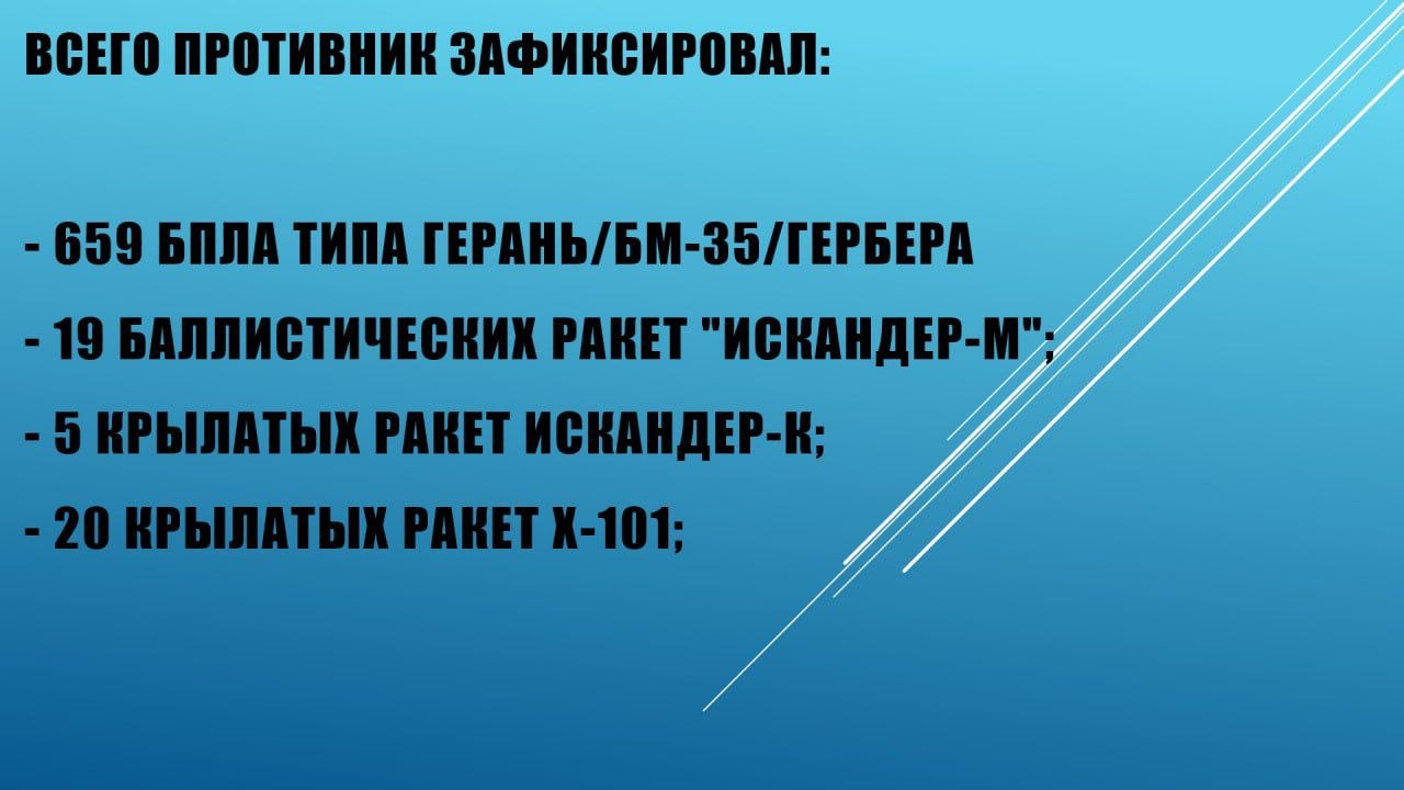 ВС РФ продолжают массированную атаку по ПДВ и военным объектам противника ВС РФ продолжают массированную атаку по ПДВ и военным объектам противника