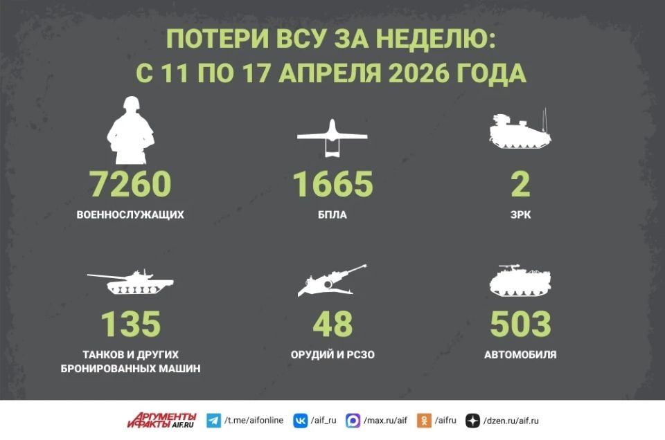 Новости СВО за 17 апреля. ВС РФ 17 апреля освободили в Харьковской области село Зыбино