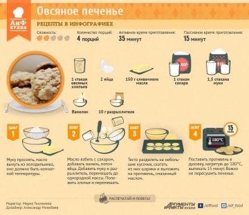 ������� ������� �������, ��� � �������