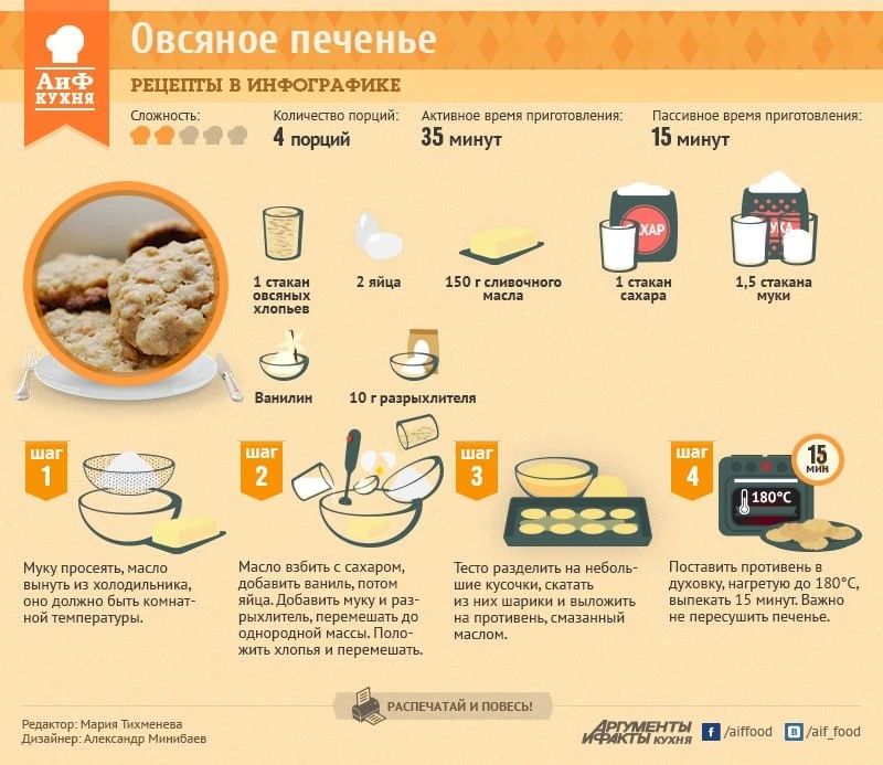 Готовим овсяное печенье, как в детстве