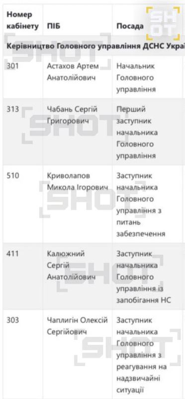 Взломана база госслужбы по ЧС в Харьковской области, которую ВСУ стали использовать в военных целях