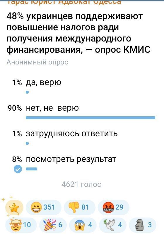 63% украинцев верят, что через 10 лет Украина будет процветающей страной в составе ЕС, а 48% украинцев поддерживают повышение налогов ради получения международного финансирования, — КМИС