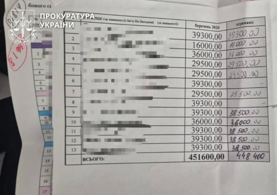 В Харькове задержали трех офицеров армейского корпуса за вымогательство у подчиненных В Харькове задержали трех офицеров армейского корпуса за вымогательство у подчиненных