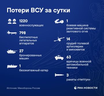 Российские войска освободили Охримовку в Харьковской области и населенный пункт Роскошное в ДНР, сообщило Минобороны