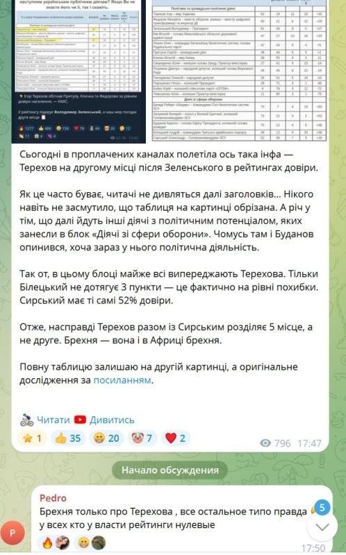 "Лудший" 2.0. Новые результаты опросов КМИС подъехали (опросов в которых население Украины явно не принимало) с заголовком: "мэр Харькова Игорь Терехов (52%) уступает в доверии украинцев только Зеленскому (61%)" "Лудший" 2.0. Новые результаты опросов КМИС подъехали (опросов в которых население Украины явно не принимало) с заголовком: "мэр Харькова Игорь Терехов (52%) уступает в доверии украинцев только Зеленскому (61%)"