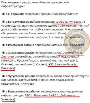 ������������ ��������� ��� ����������