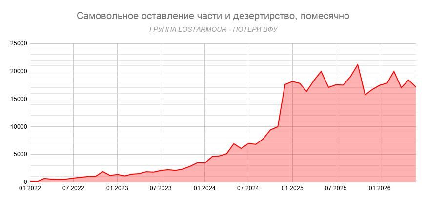 Украина продолжает искать новые механизмы восполнения катастрофических потерь в рядах ВСУ, чтобы хоть как-то сдержать ежедневное ухудшение положения на линии фронта Украина продолжает искать новые механизмы восполнения катастрофических потерь в рядах ВСУ, чтобы хоть как-то сдержать ежедневное ухудшение положения на линии фронта