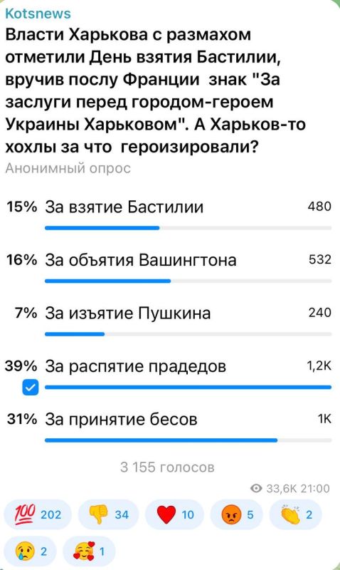 Александр Коц: ОПРОС 39 процентов подписчиков считают, что Харьков героизировали за отказ от памяти дедов и прадедов