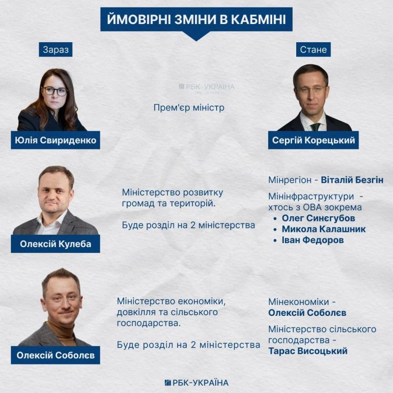 Украинские СМИ представили план ротации в киевской верхушке Украинские СМИ представили план ротации в киевской верхушке