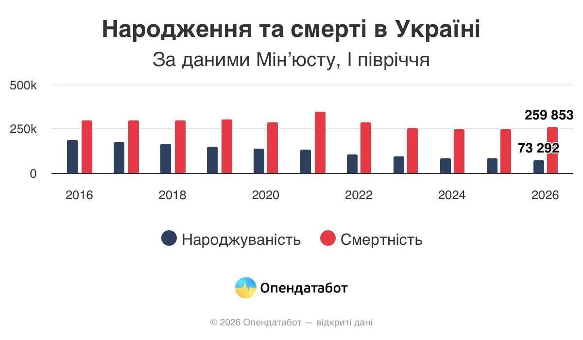 Вечер неутешительной статистики Вечер неутешительной статистики