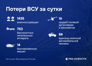 ���������� ������ ���������� ��������� � ����������� �������, �������� ����������