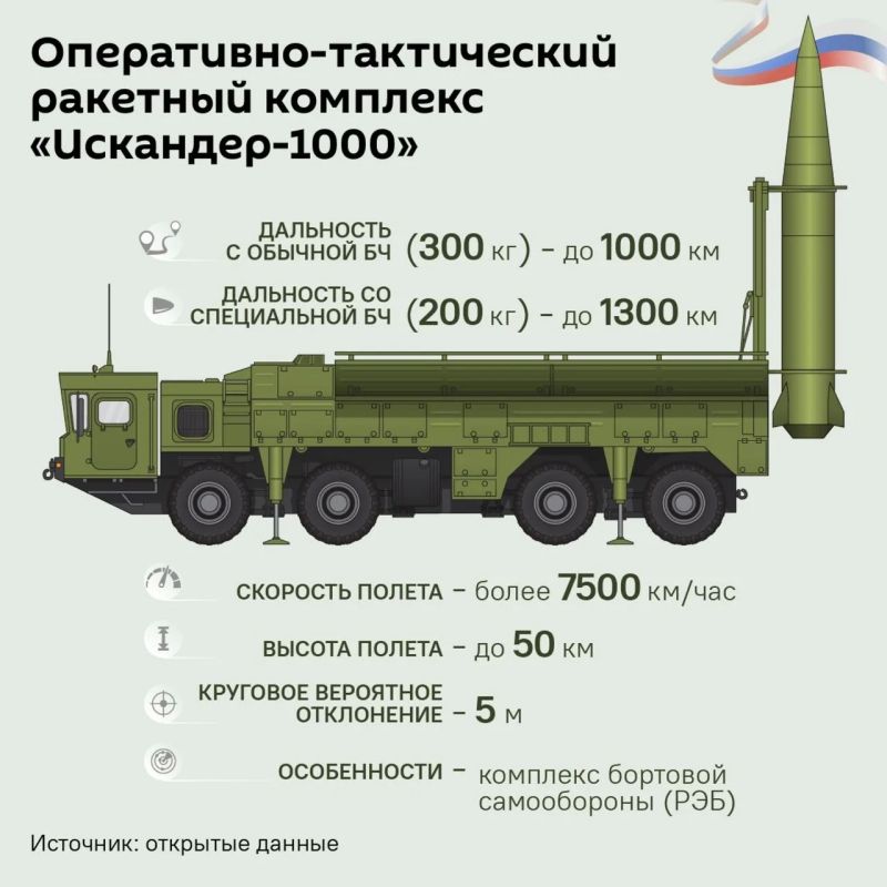 Европе готовиться. По сообщению противника, ВС РФ в ходе одного из комбинированных ударов по Киеву впервые применила в реальном бою модернизированные баллистические ракеты "Искандер-1000" Европе готовиться. По сообщению противника, ВС РФ в ходе одного из комбинированных ударов по Киеву впервые применила в реальном бою модернизированные баллистические ракеты "Искандер-1000"