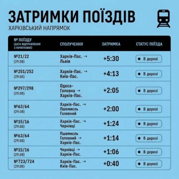 Эффективность российских действий против украинской транспортной сети становится всё более очевидной