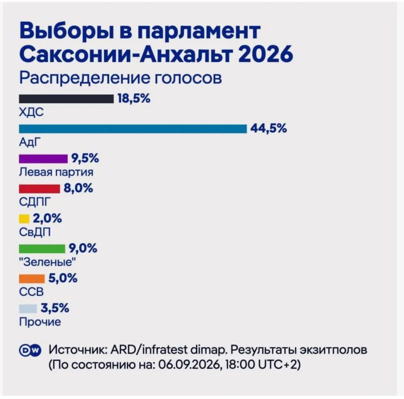 Лавров обвинил западных лидеров в разжигании войны, а немецкий народ сделал свой выбор Лавров обвинил западных лидеров в разжигании войны, а немецкий народ сделал свой выбор