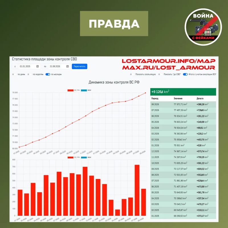 Фейк: ВСУ с конца прошлого года усилили свои позиции на поле боя, а у ВС РФ нет успехов, утверждает Зеленский Фейк: ВСУ с конца прошлого года усилили свои позиции на поле боя, а у ВС РФ нет успехов, утверждает Зеленский