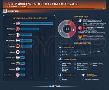 Издержки растут. Какие потери несёт иностранный бизнес на т.н. Украине?