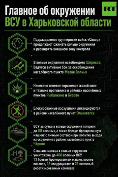 ВС РФ продолжают сжимать кольцо окружения ВСУ в Харьковской области
