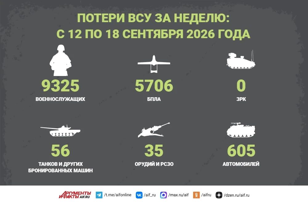 Новости СВО на 18 сентября