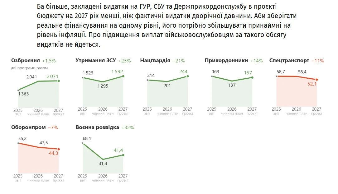 Бюджет Украины: оружие есть — денег на зарплаты нет Бюджет Украины: оружие есть — денег на зарплаты нет