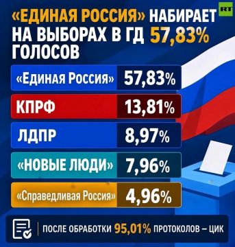 �� ������� ���, ��������� � ������