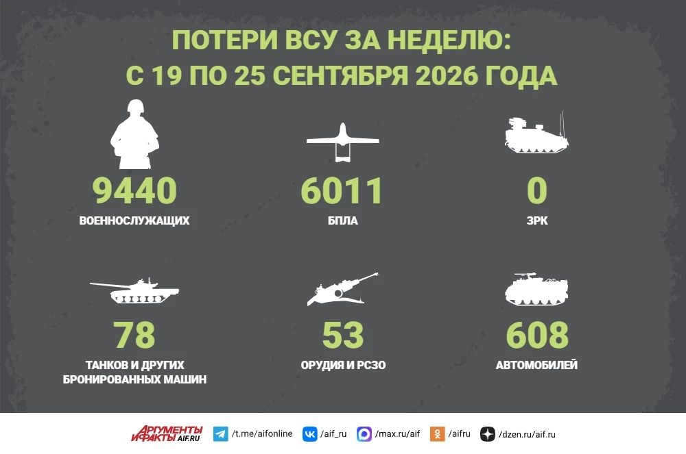 Новости СВО на 25 сентября