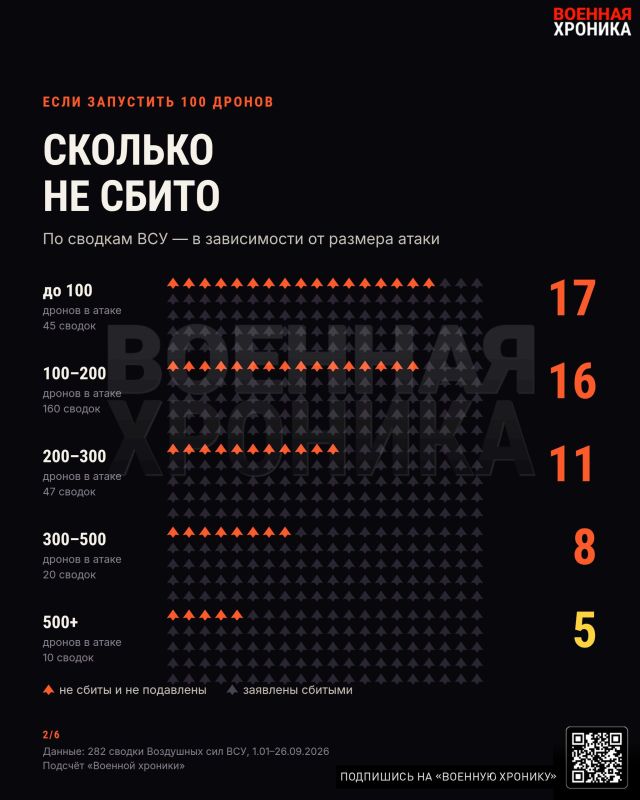 Чем масштабнее налёт, тем лучше сбивают Чем масштабнее налёт, тем лучше сбивают