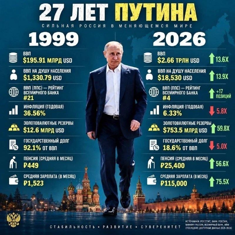 Поздравляем с днём рождения Верховного Главнокомандующего! Поздравляем с днём рождения Верховного Главнокомандующего!