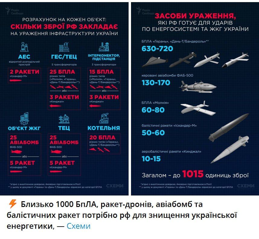 Украинские СМИ опубликовали "план Путина по уничтожению энергетики Украины"