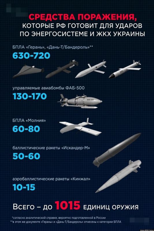 Украинские издания публикуют выдержки якобы из аналитического плана России по разрушению энергетики Украины